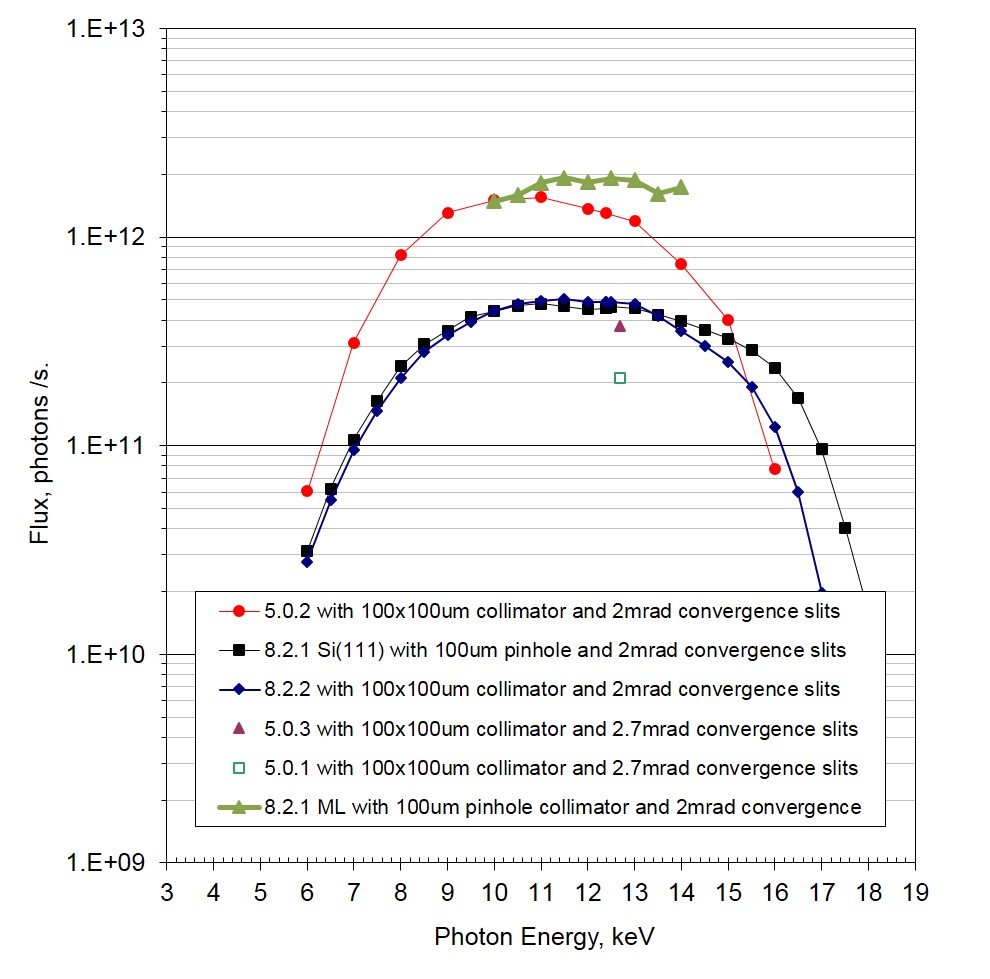 BCSB_Flux_curves_2015